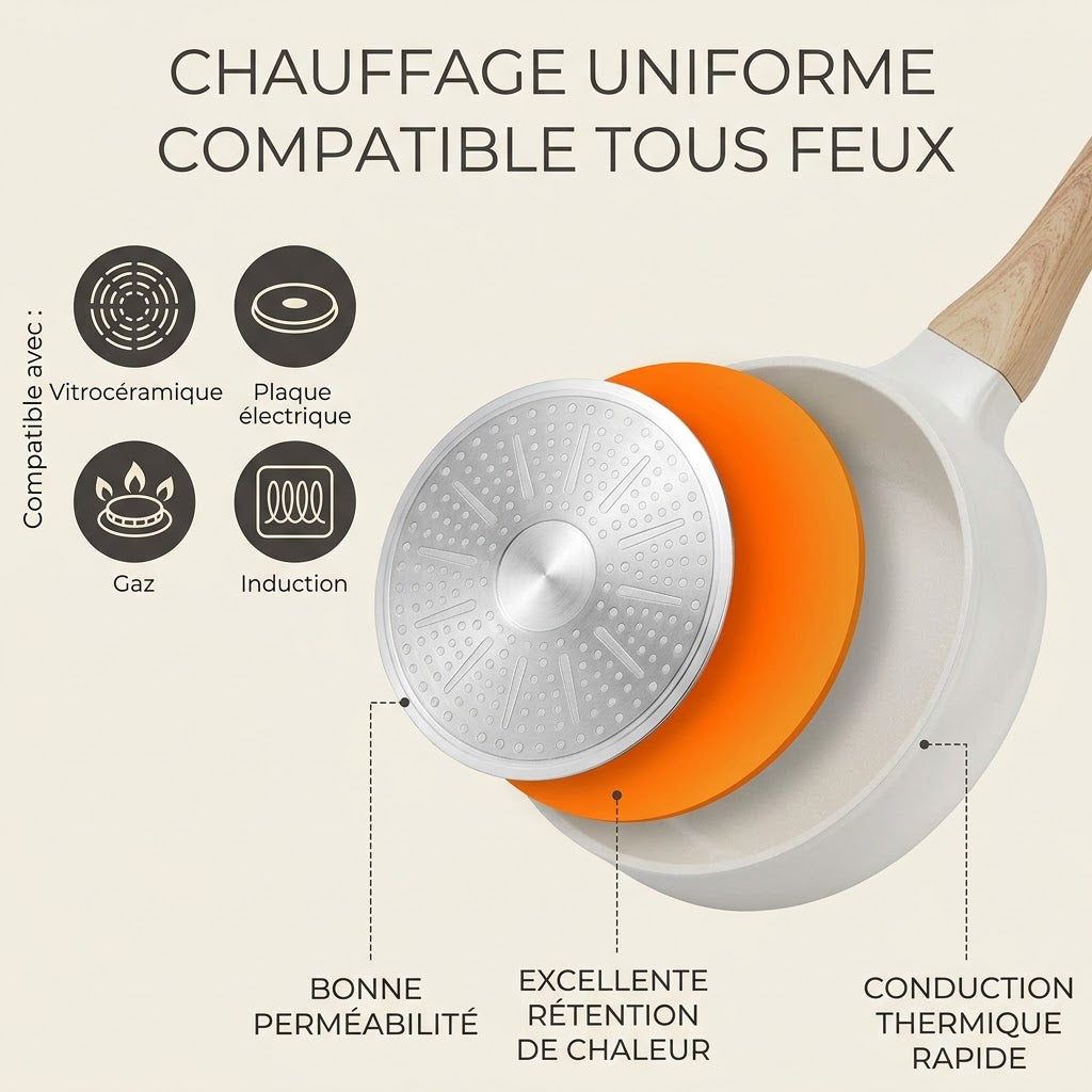 Fond de poêle en céramique multi-couches compatible induction, gaz, vitrocéramique et plaque électrique